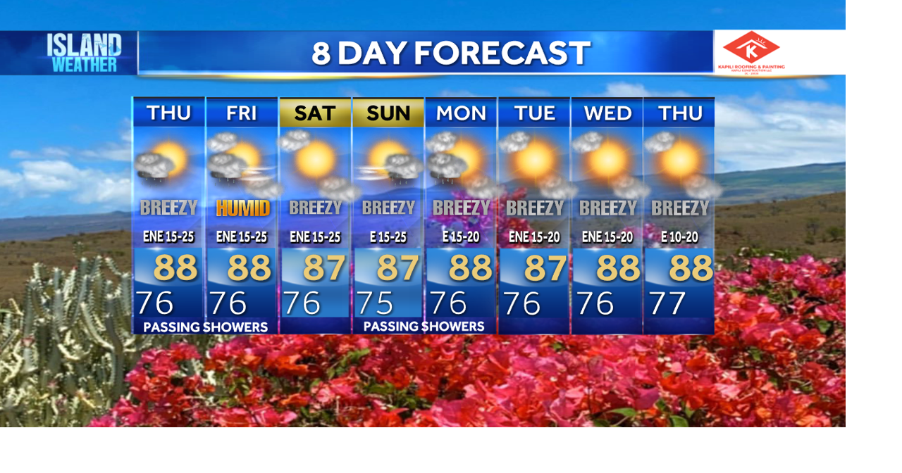 Wednesday Evening Forecast - Increasing showers and humidity to end the work week