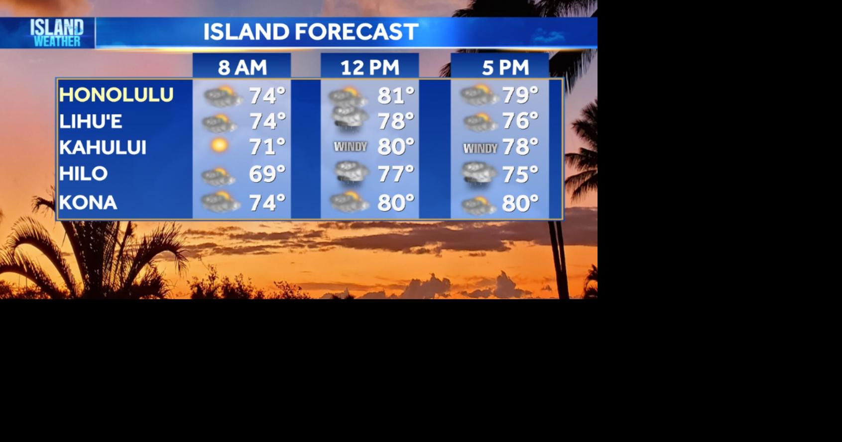 Wednesday Weather - Wind advisories continue for parts of the state as strong winds persist