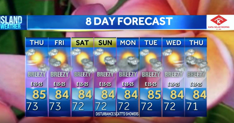 Thursday Forecast - Breezy trade winds return Thursday | Local | kitv.com