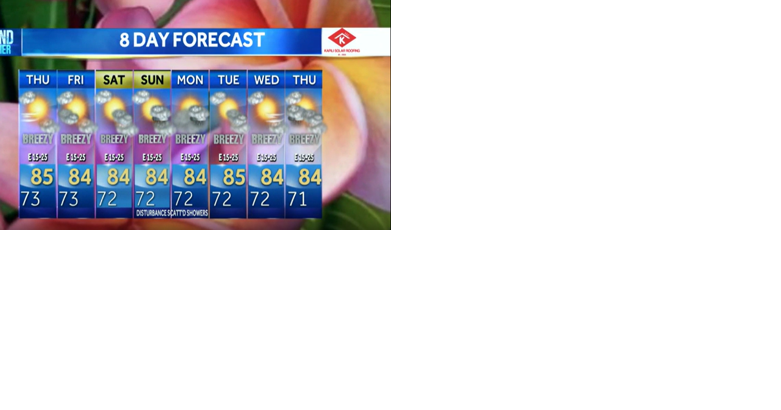 Thursday Forecast - Breezy trade winds return Thursday - Vimarsana News