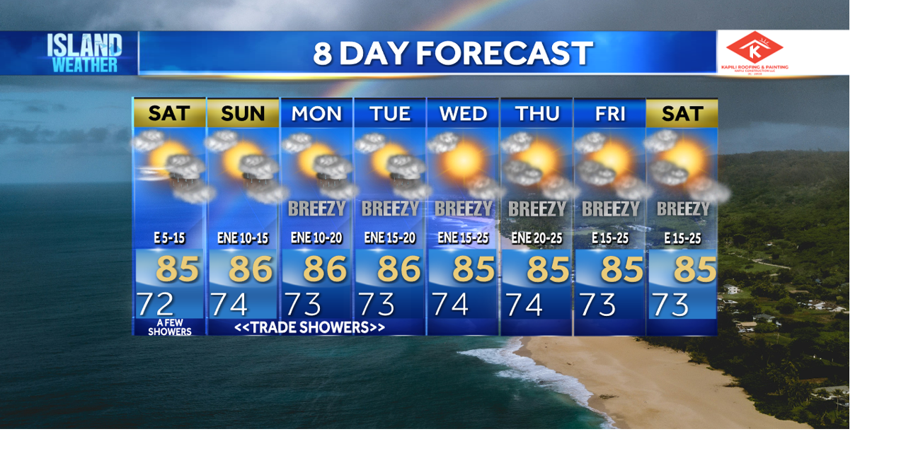 Weekend Island Weather - Light winds and a few showers as a disturbance exits the islands