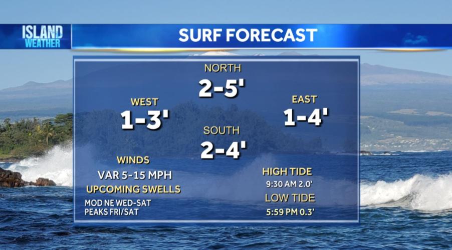 Wednesday Weather More light winds, mixture of some sunshine and