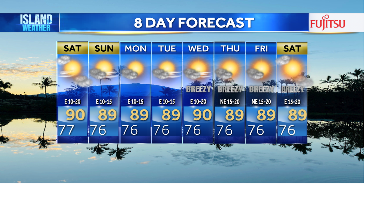 Weekend Island Weather - Moderate trade winds Saturday with a few ...