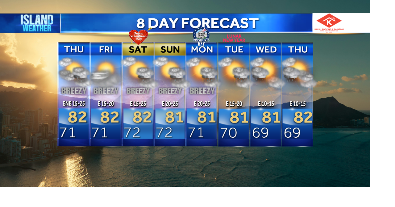Wednesday Evening Forecast - Breezy trades with a few passing trade wind showers this week