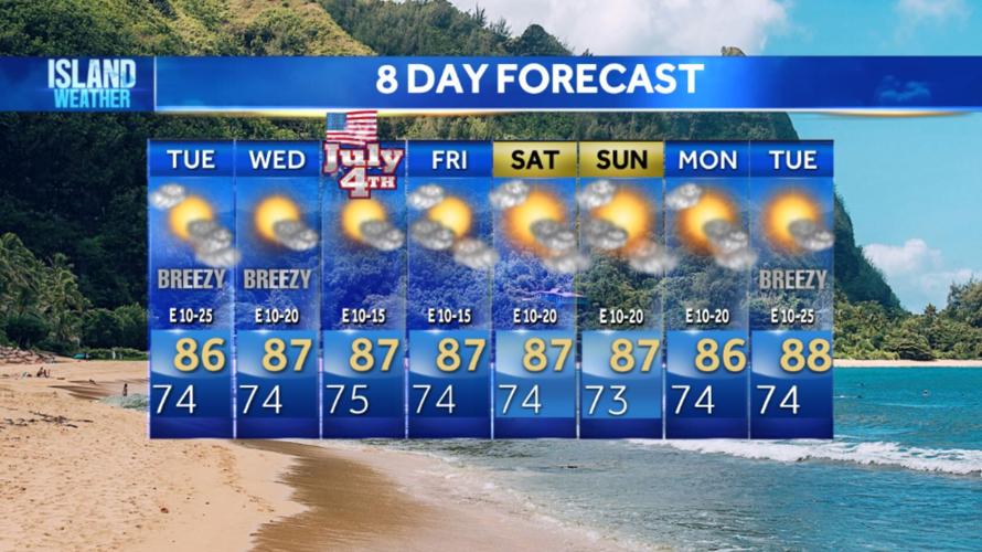 Tuesday Morning Weather - Nice breezy trade winds, sunny skies and ...