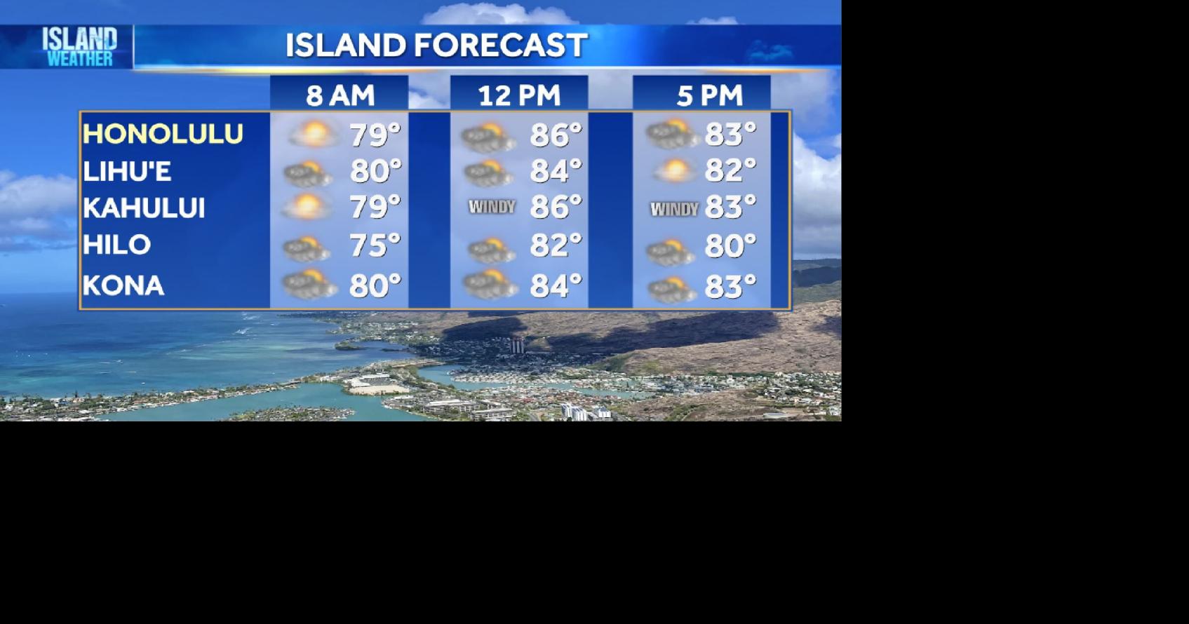 Tuesday Weather | Breezy trade wind pattern stays in place | Local ...