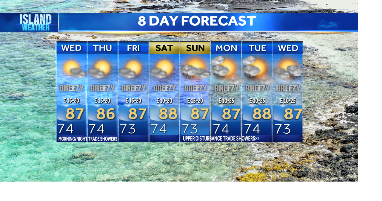 Wednesday Weather | Breezy trade winds with scattered trade wind ...