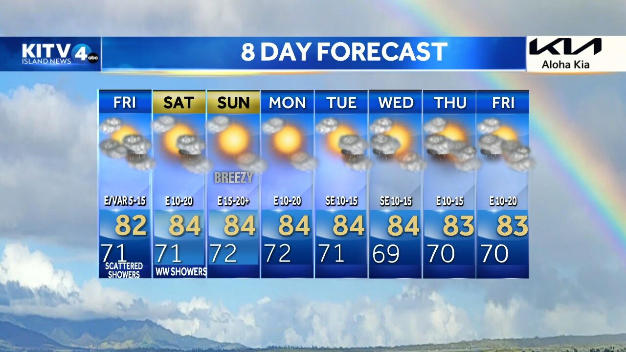 Thursday Evening Forecast April 27 2023