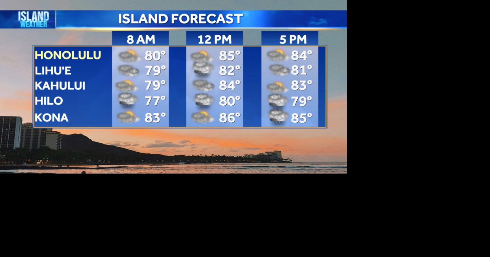 Monday weather