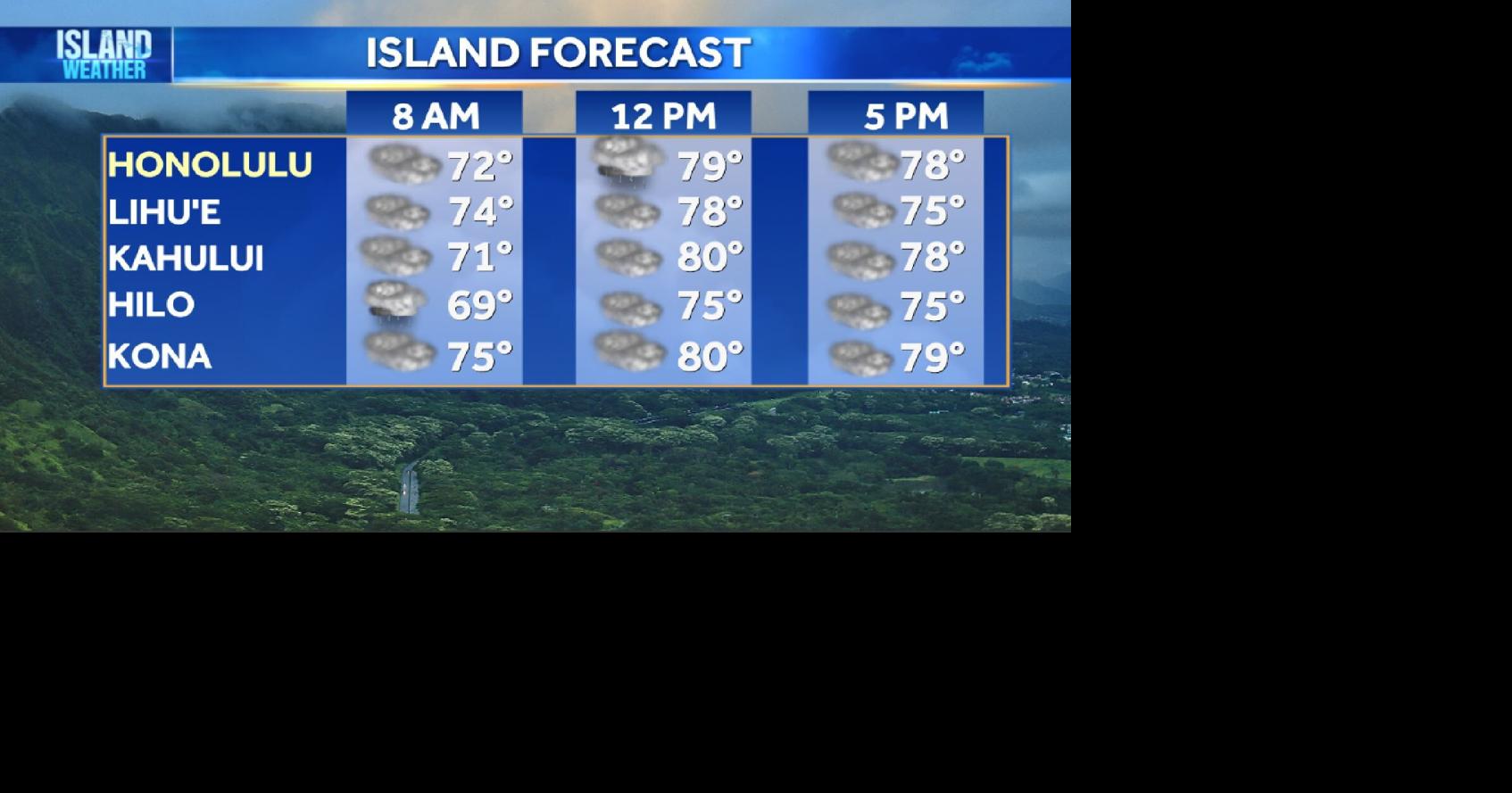 Tuesday Weather | Cloudy start, breezy trades and passing showers ahead ...