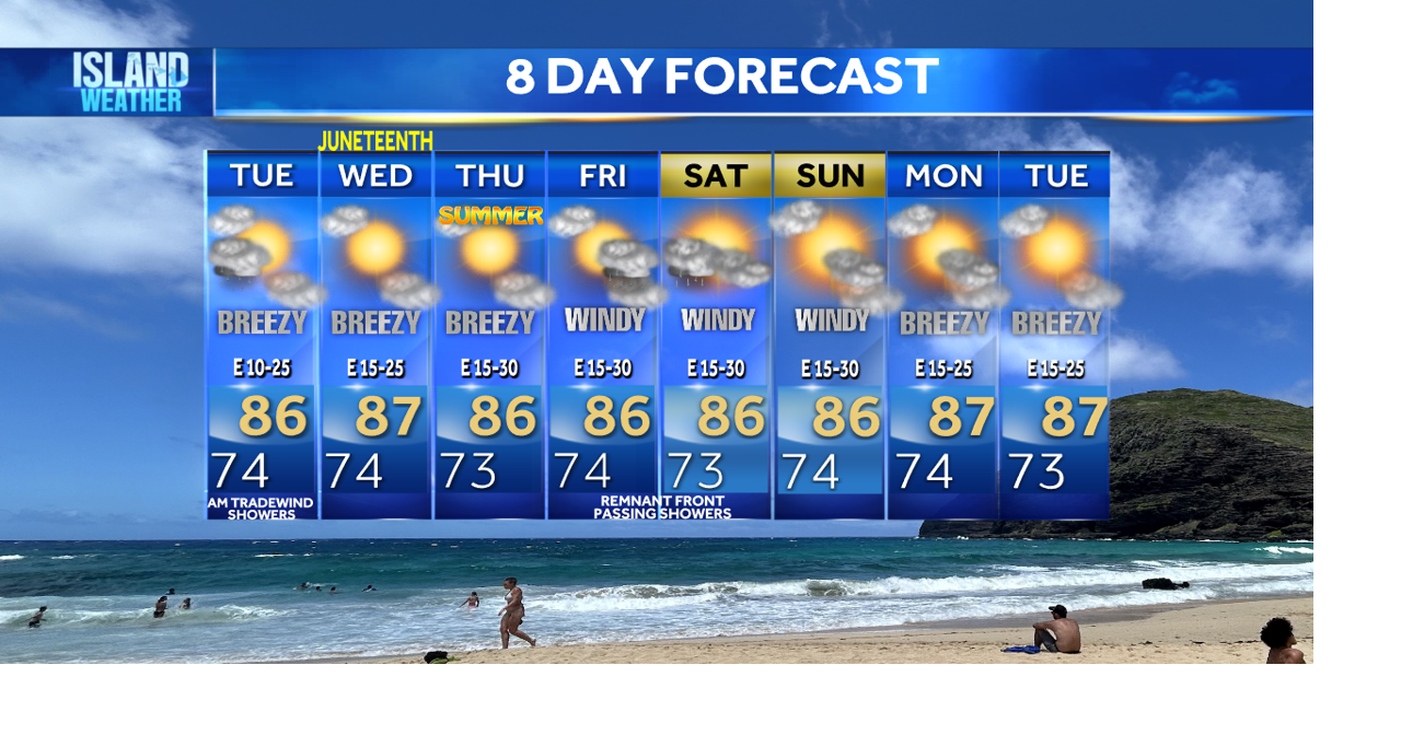 Tuesday Weather | Trade wind showers and breezy winds | Local | kitv.com