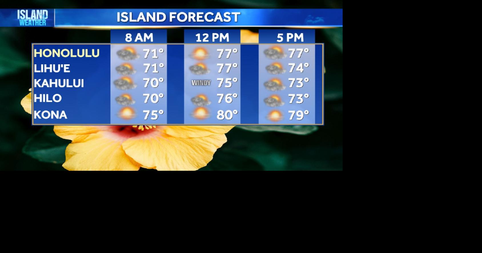 Wednesday Weather | Breezy trade winds bringing passing showers and ...