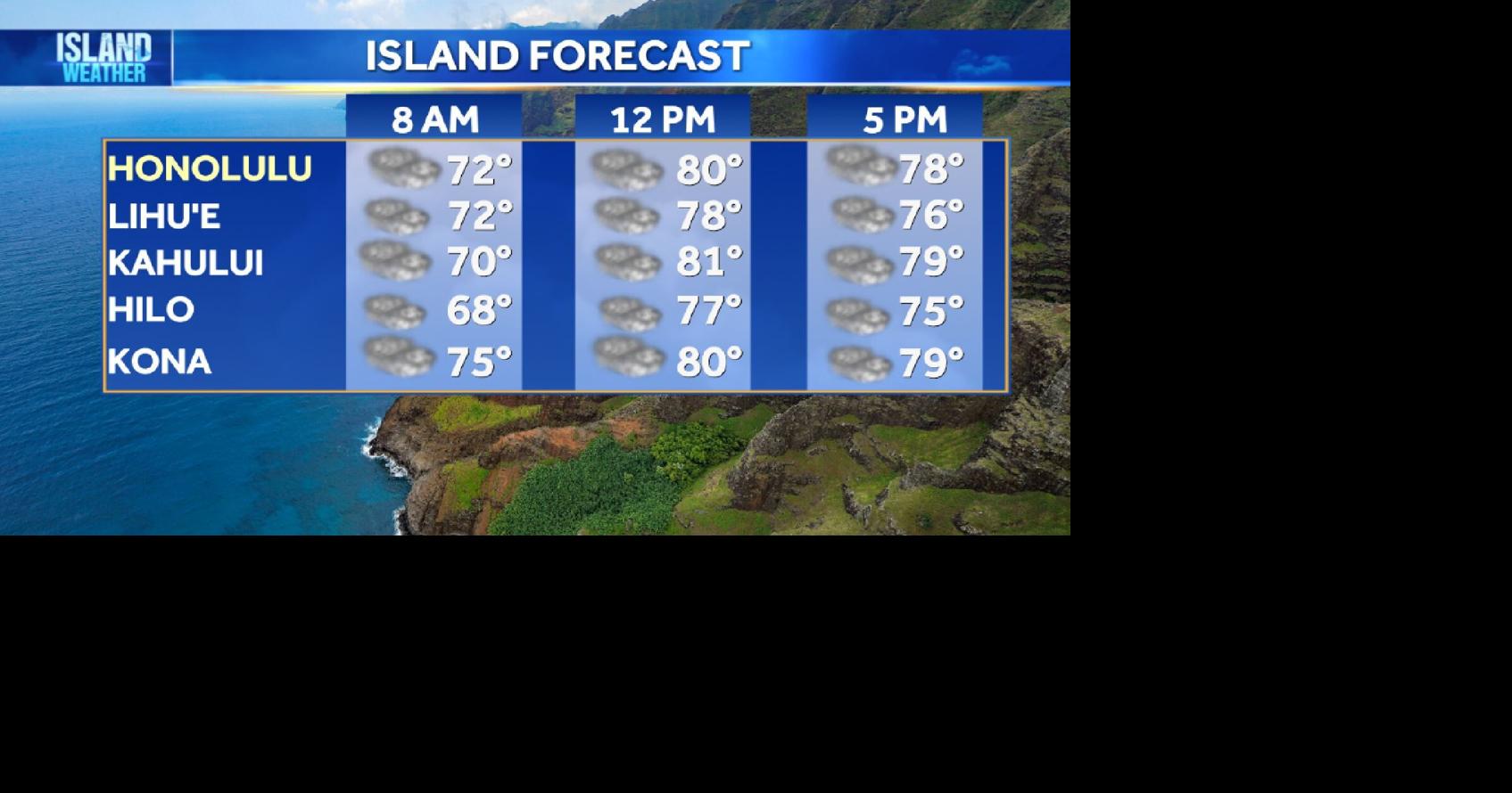 Monday Weather