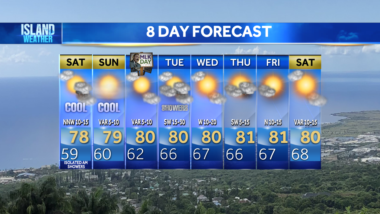 Weekend Island Weather | Chilly, Dry Weekend Ahead With High Surf On ...