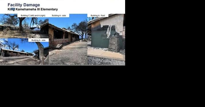 Hawaii congressional delegation urges swift response for Lahaina elementary school temporary site - Vimarsana News