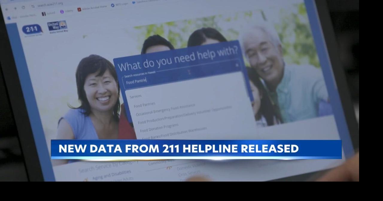 Sharp rise in 211 calls across Hawaii as thousands seek help in 2025