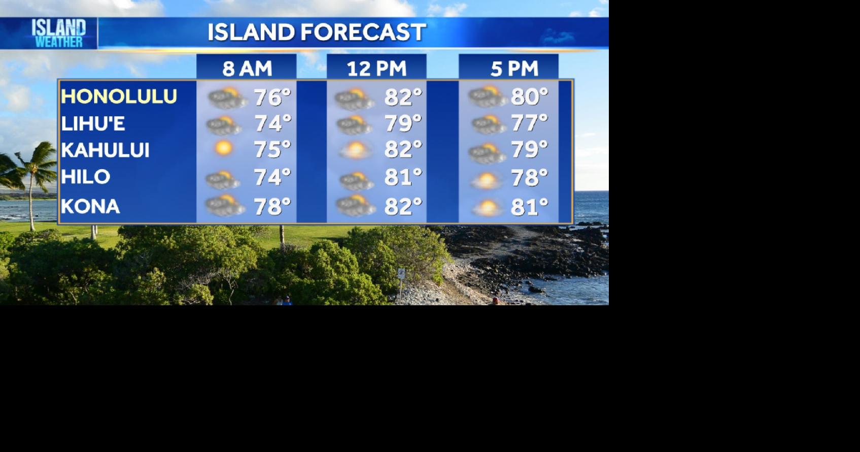 Thursday Weather | Trades return with dry conditions; Ashfall advisory ...