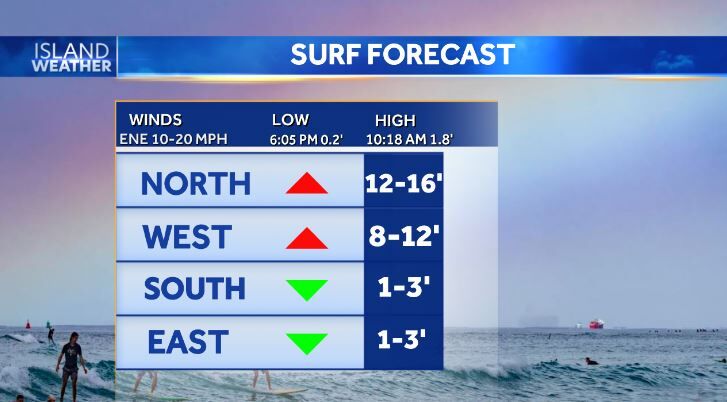 Wednesday Morning Weather - Breezy Trades, Windward and Mauka Showers ...