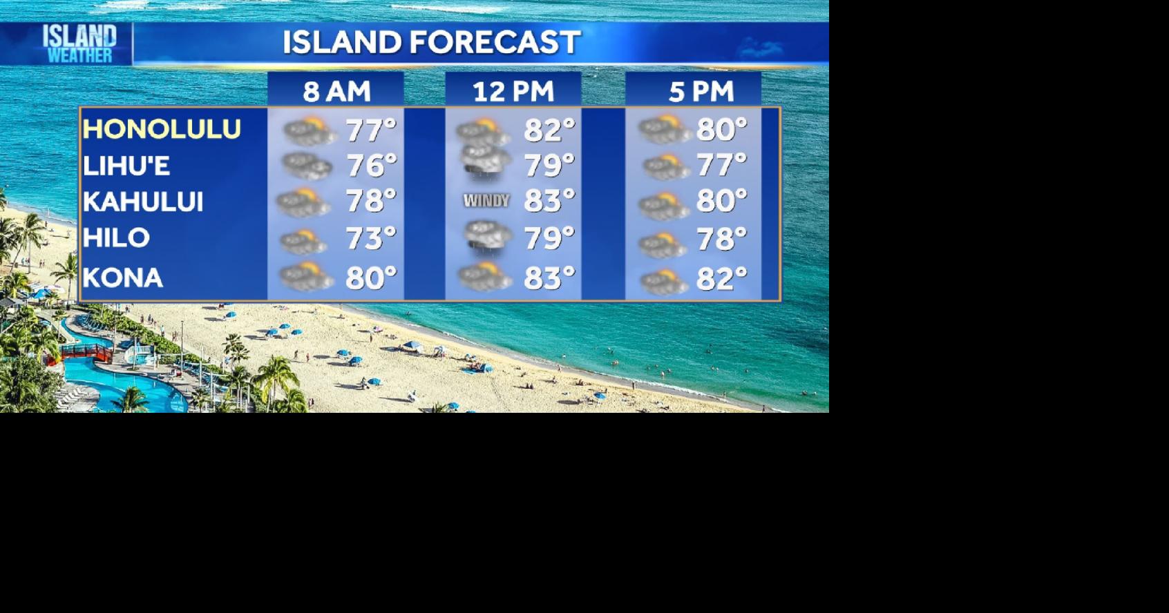 Thursday Weather | Breezy trade winds and steady weather through the next week