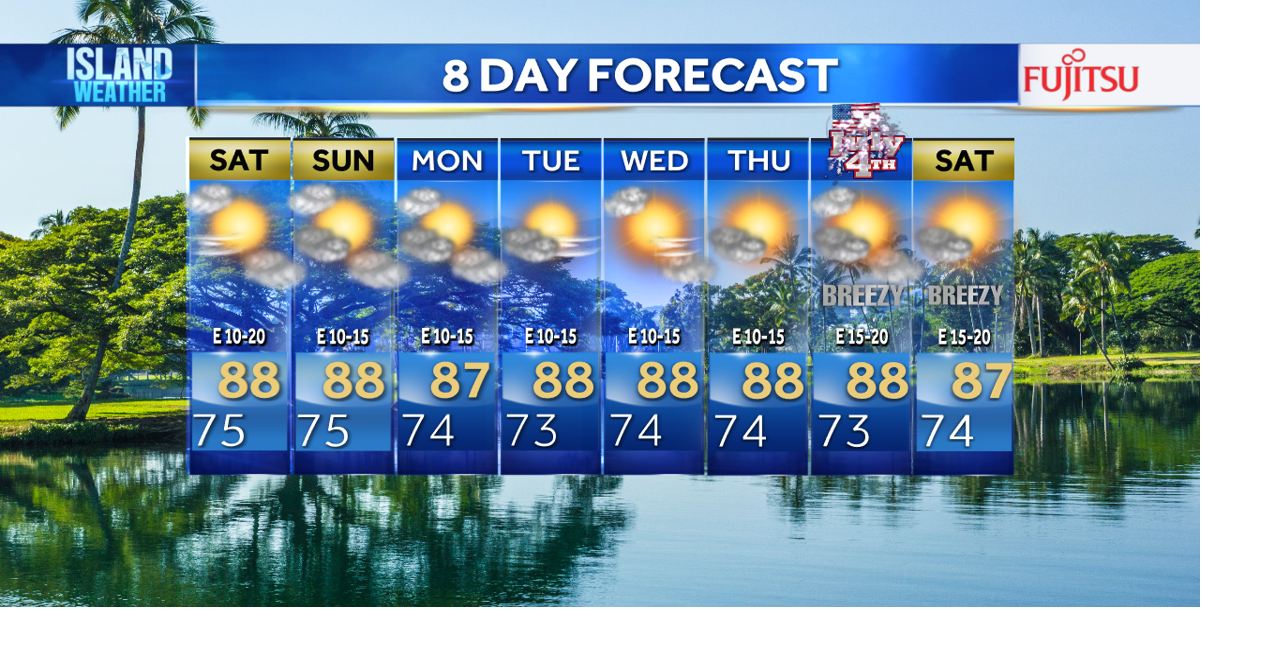Weekend Island Weather - Easing trades with few passing trade wind showers at night and morning hours this weekend