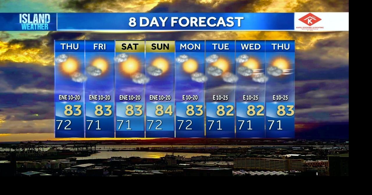 Thursday Weather Forecast | Sunny skies and trade winds stick around