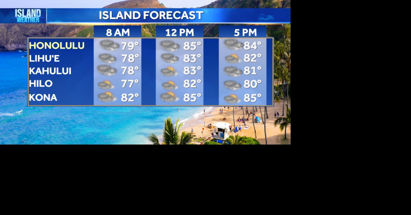 Wednesday Weather