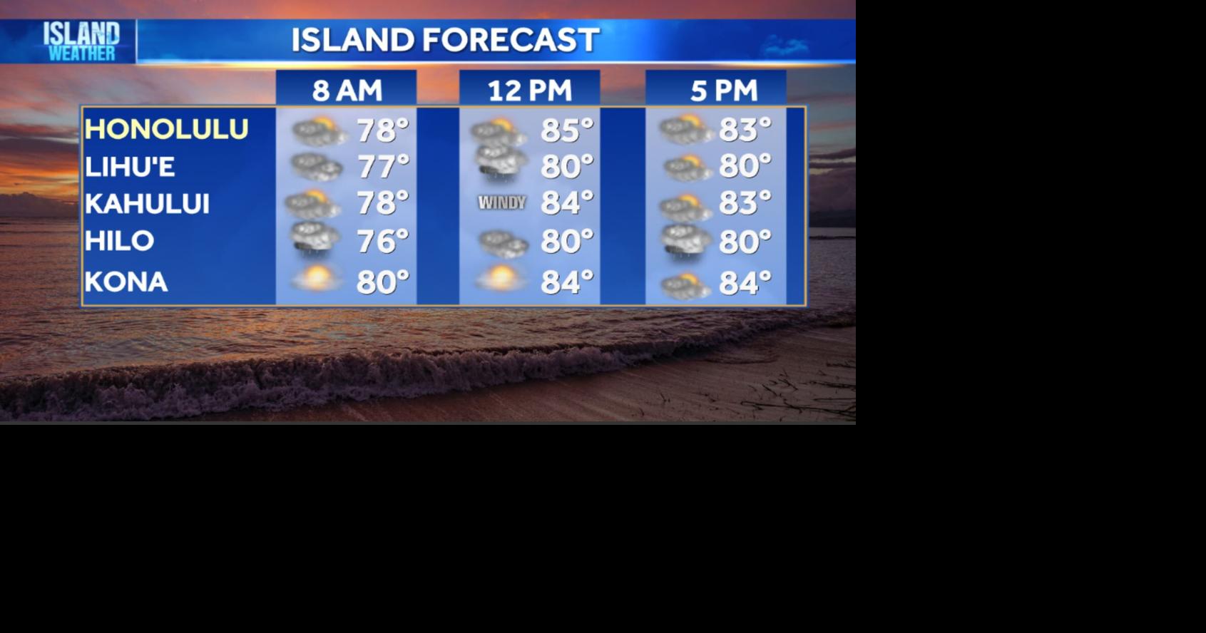 Monday Weather | Trade winds continue with wetter and muggier weather this week