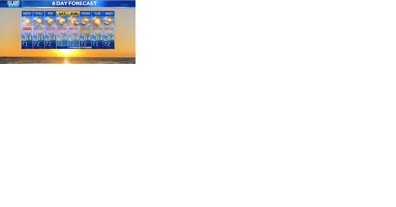 Wednesday Forecast - Light trade winds and a few morning trade wind showers - Vimarsana News