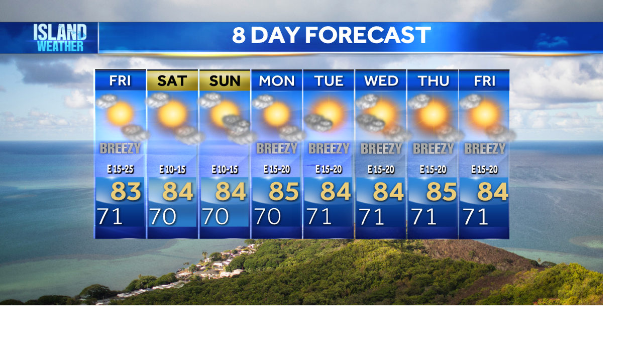 Aloha Friday Forecast | Breezy trades and a few trade wind showers ...