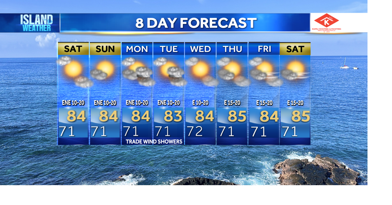 Weekend Island Weather - Trade winds with low rain chances for the weekend