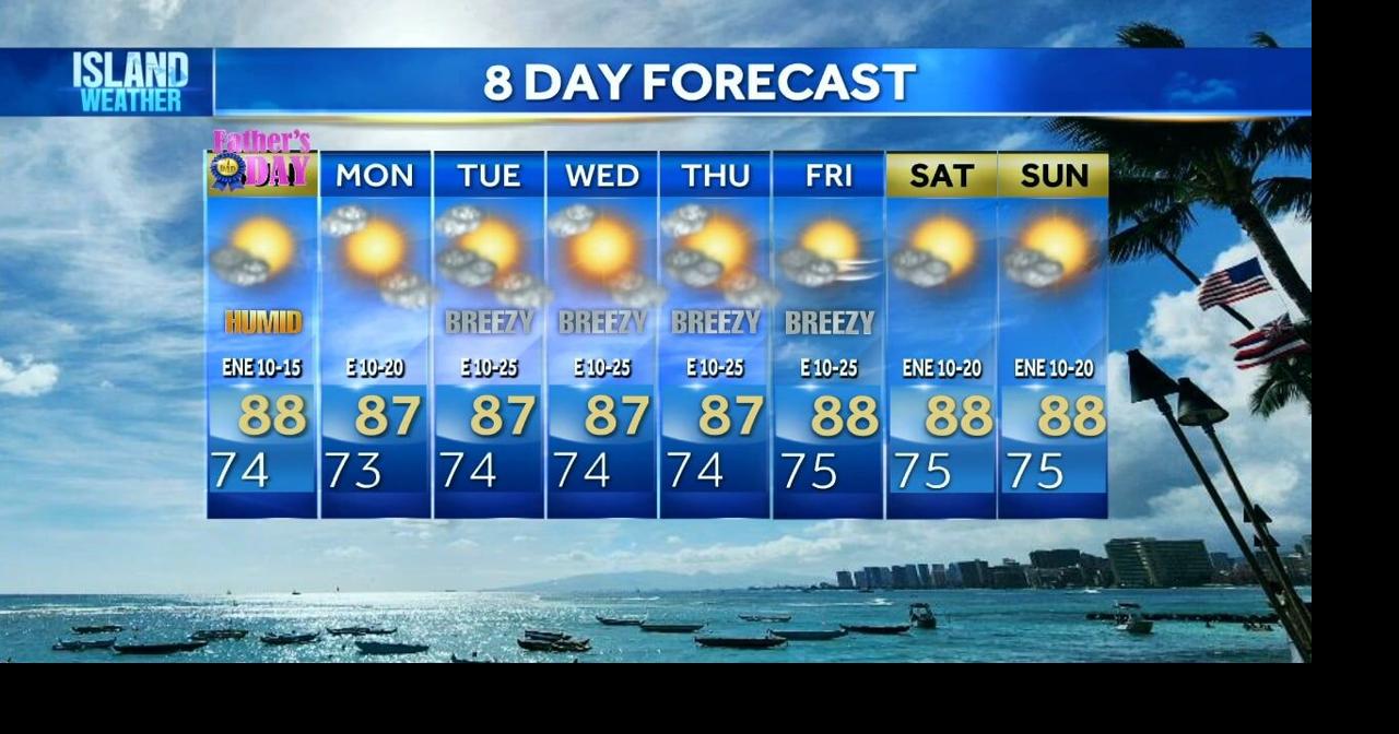 Father’s Day Weather Forecast | Light winds bring warm temperatures and calm surf statewide
