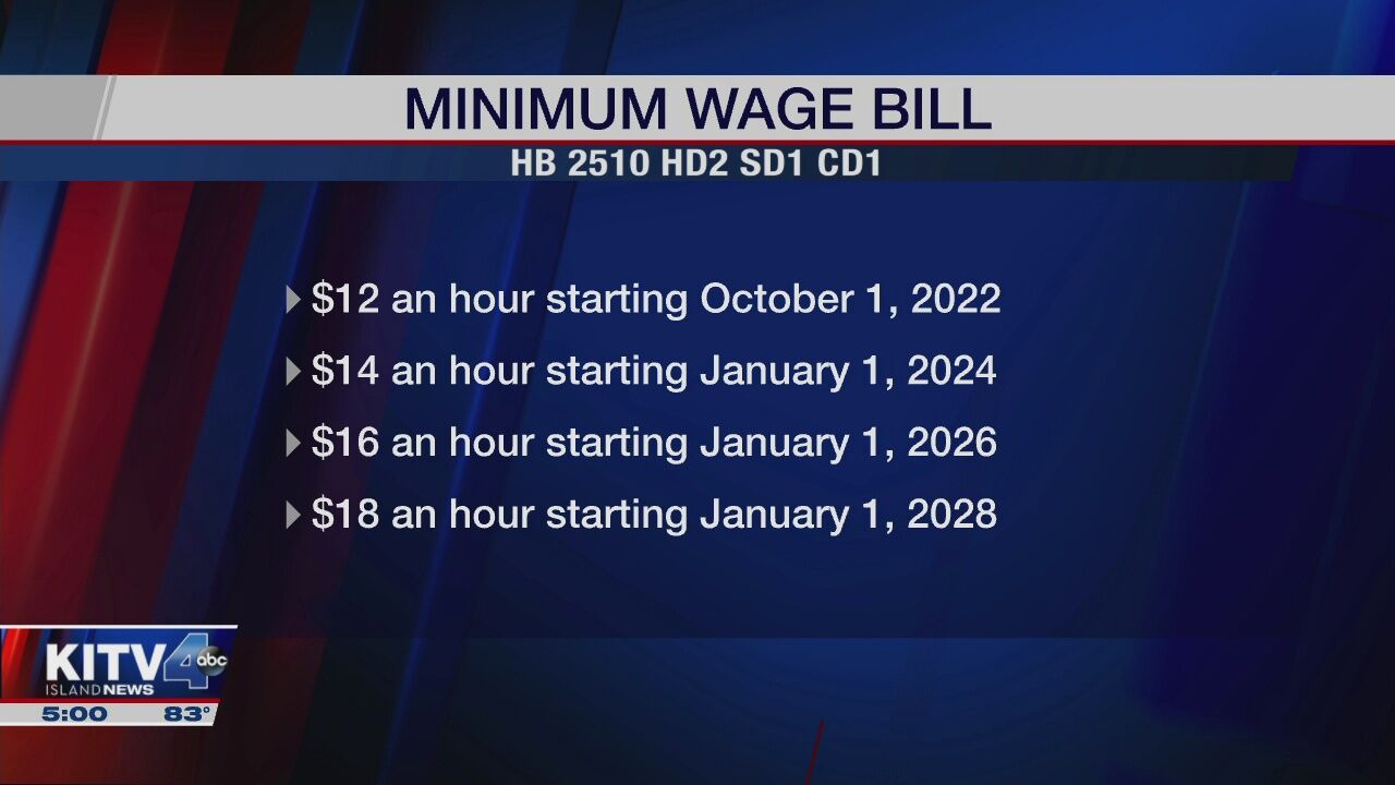 Legislative conference committee passes minimum wage bill | News | kitv.com