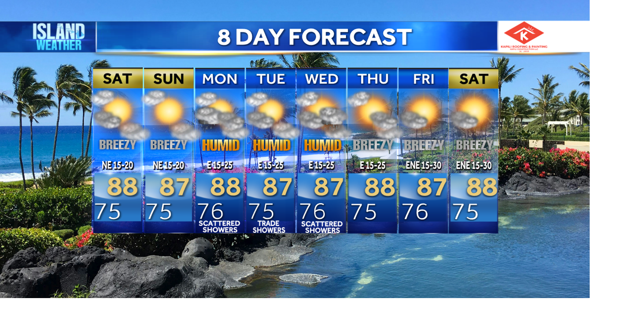 Weekend Island Weather - Breezy trade winds this weekend with higher rain chances next week
