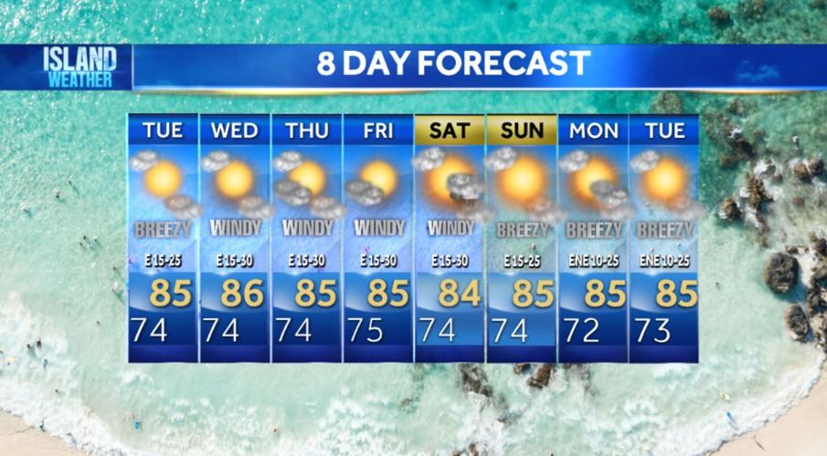 Tuesday Weather - Breezy winds continue with a mixture of sunshine and ...