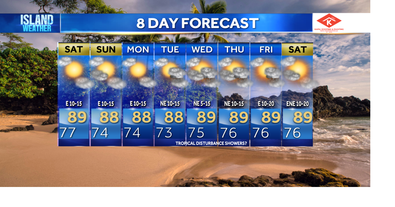 Weekend Island Weather - Trades and lower humidity this weekend; tracking a tropical disturbance and Norbert east of Hawaii