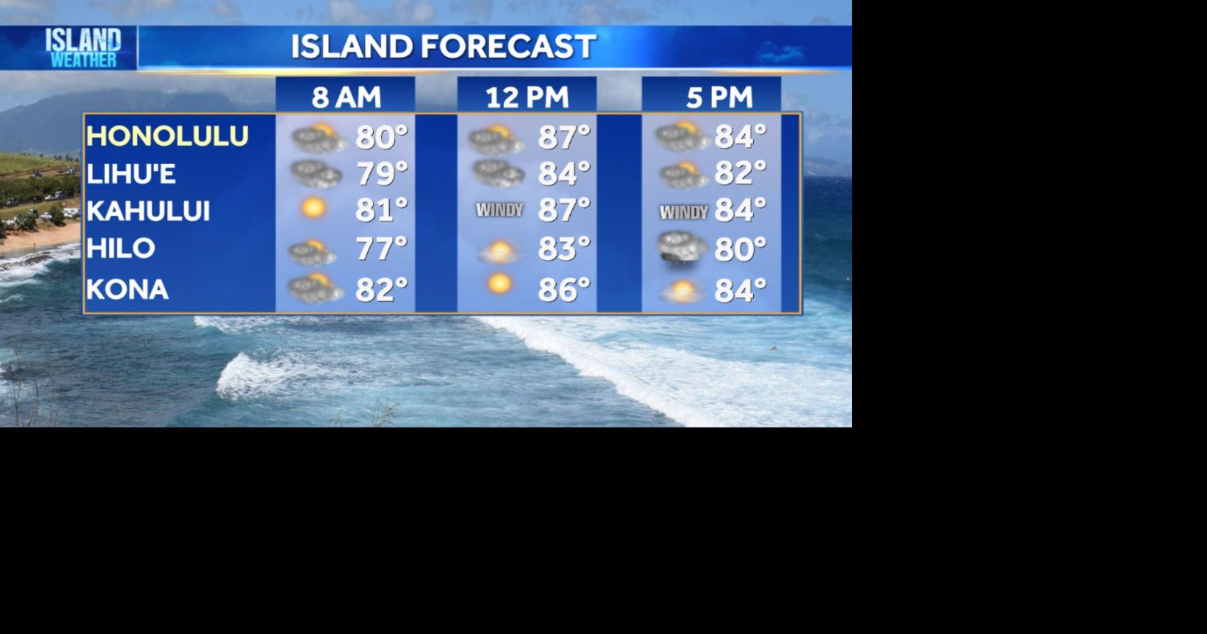 Monday Weather - Sunny skies and breezy winds for today, but changes ...