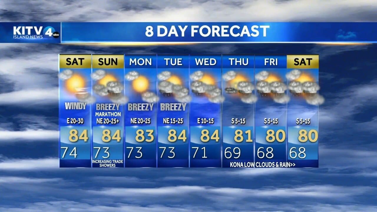 Weekend Weather Forecast: Breezy Winds, Light Showers Continue | Top ...