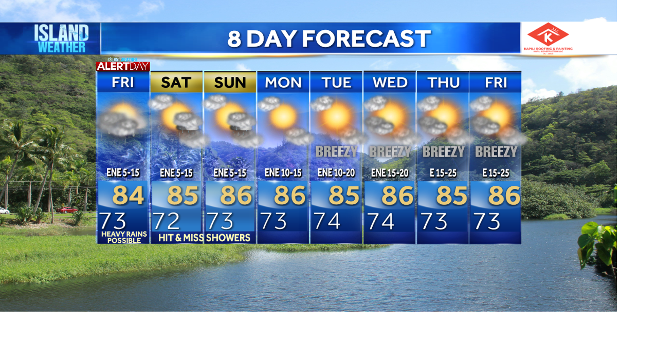 Thursday Evening Forecast - Weather Alert Day in effect Friday as heavier rains develop over the islands