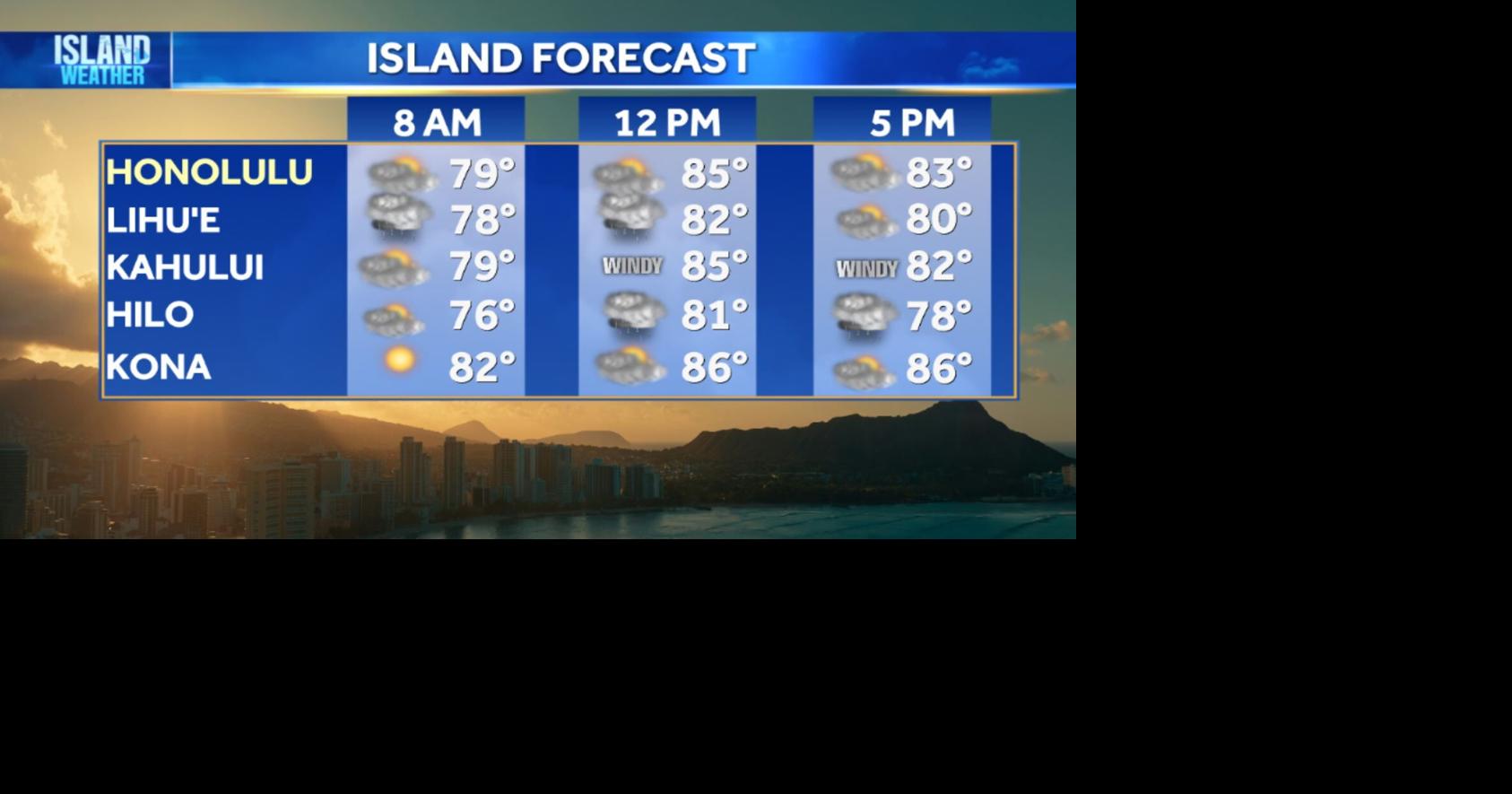 Thursday Weather | Breezy Trade Winds Continue With More Showers Through the Weekend