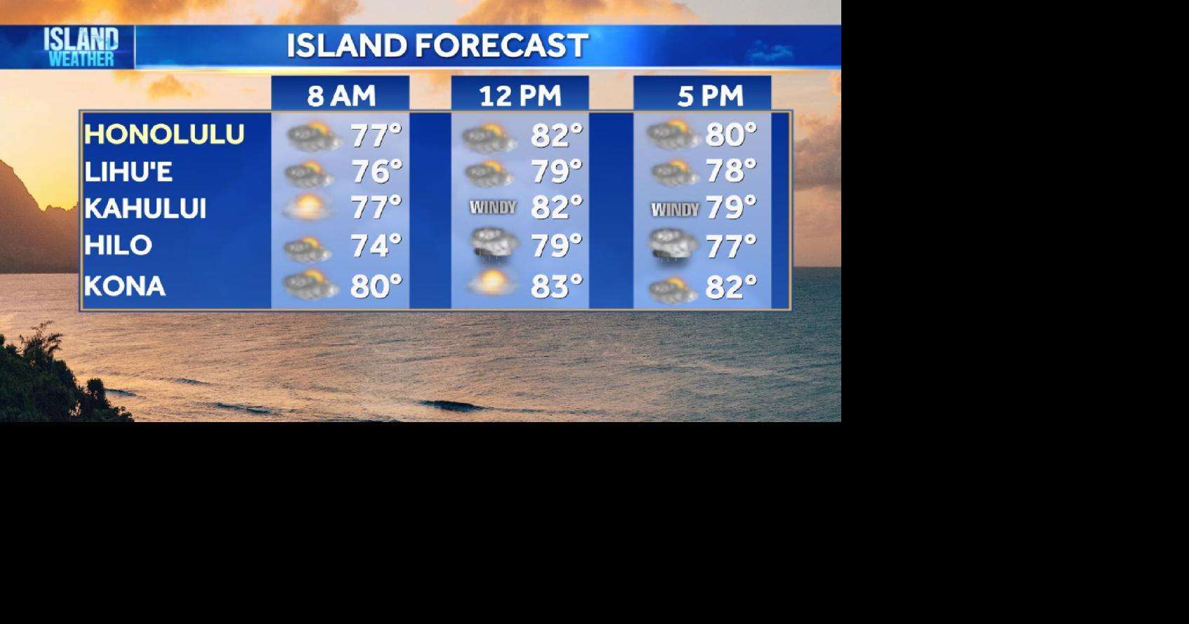 Aloha Friday Weather | Breezy trade winds with light trade showers into the weekend