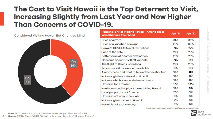cost to visit deterrent