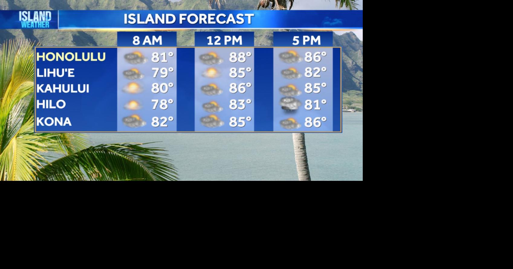 Thursday Weather
