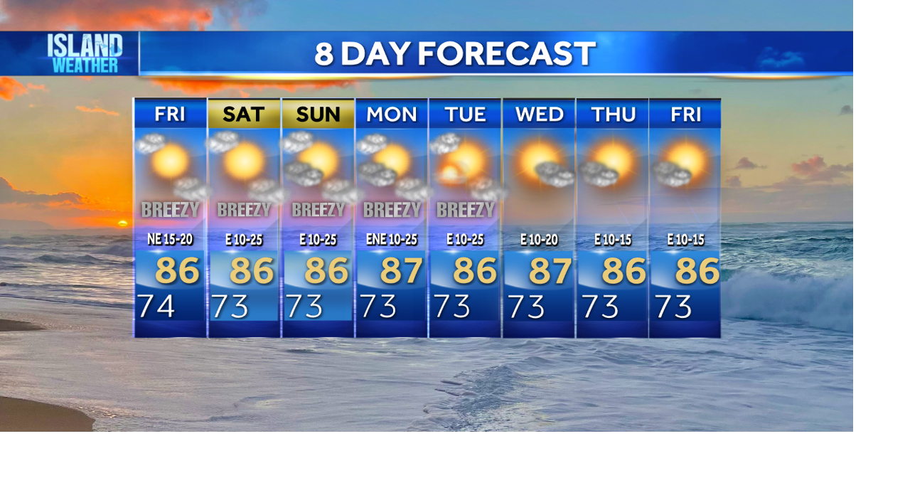 Thursday Evening Forecast - Breezy trade winds continue for Aloha Friday.
