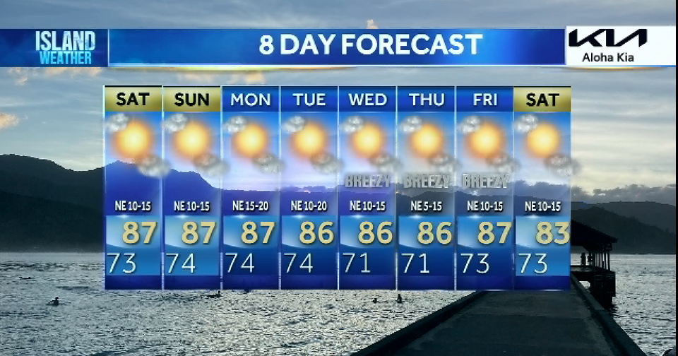 Saturday morning weather - Partly cloudy with scattered showers & trade ...