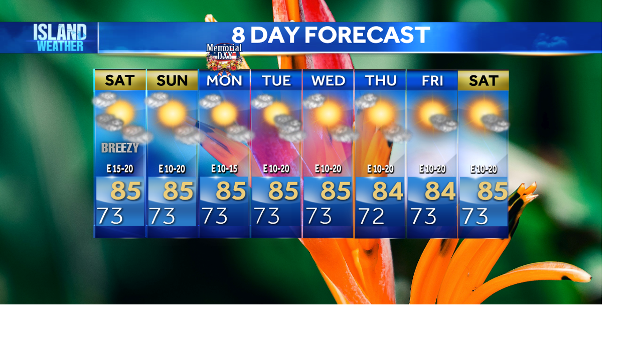 Saturday Forecast - Breezy trade winds with partly cloudy skies | Local ...