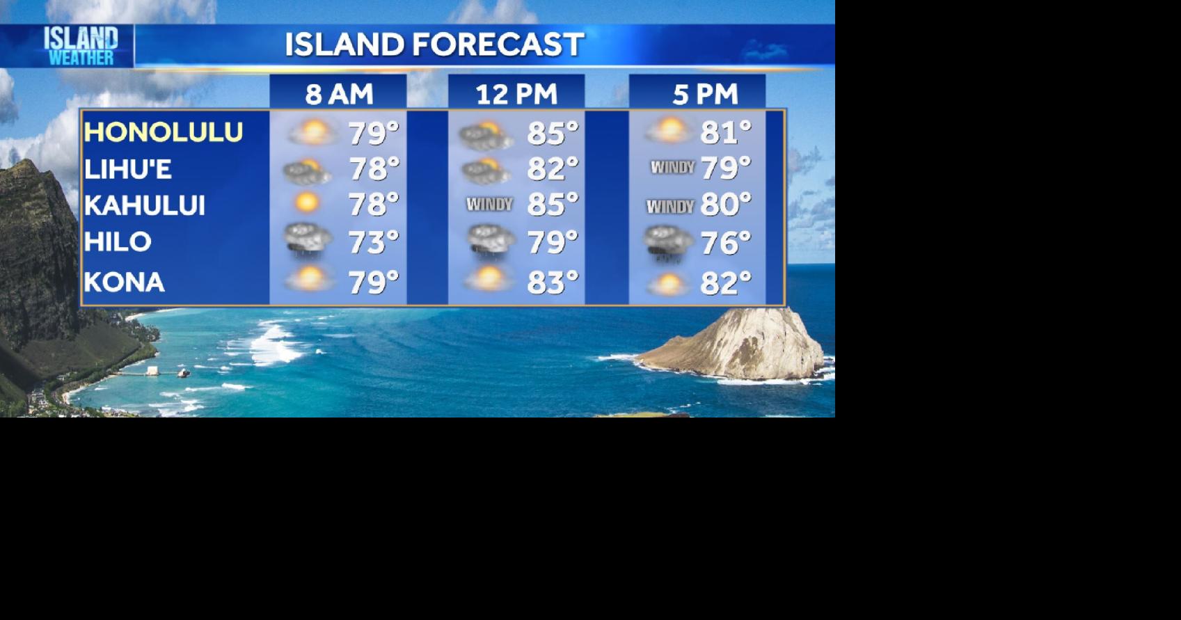 Aloha Friday Weather | Strong trades, limited showers and fire risk ...