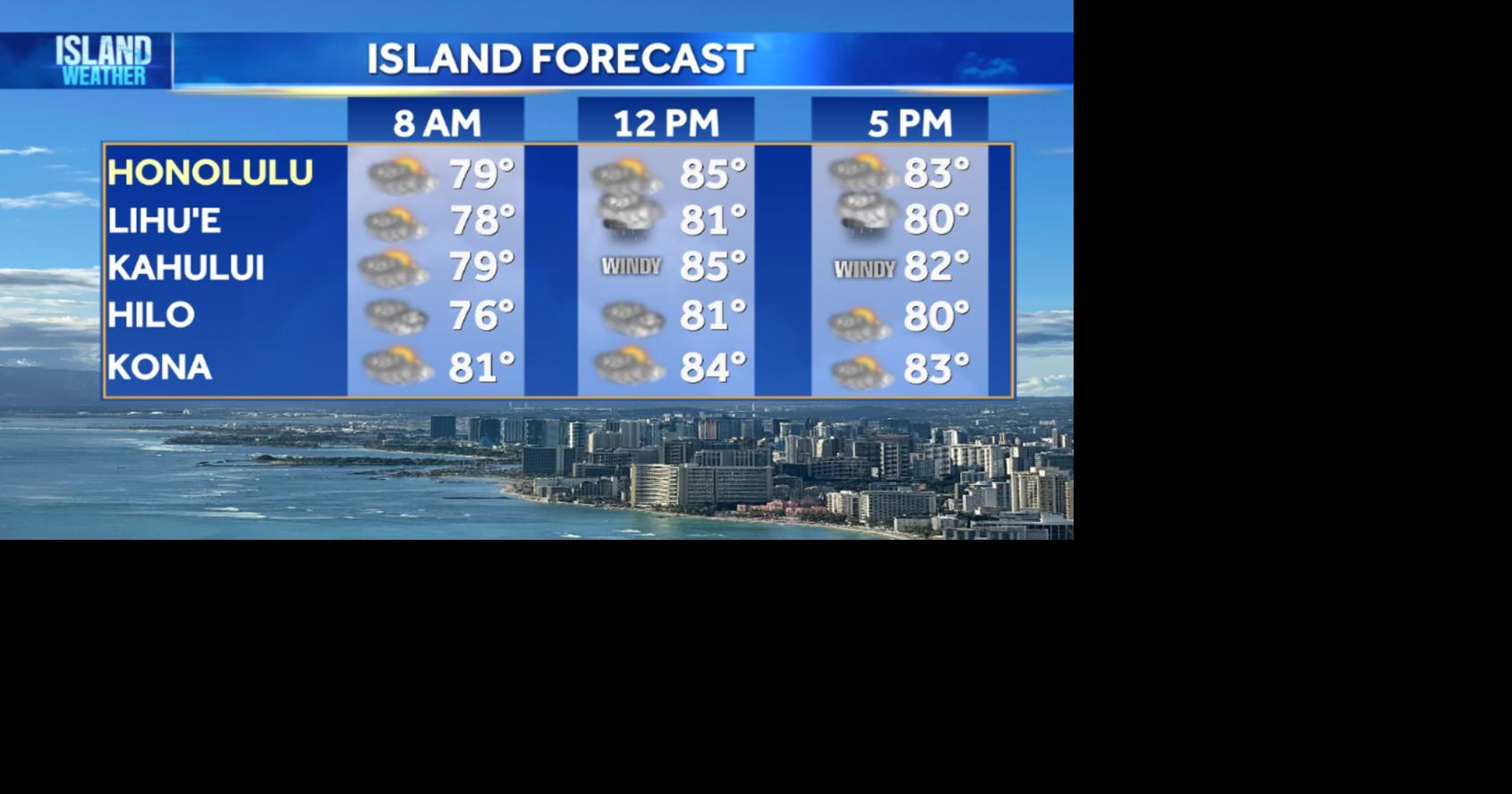 Aloha Friday Weather
