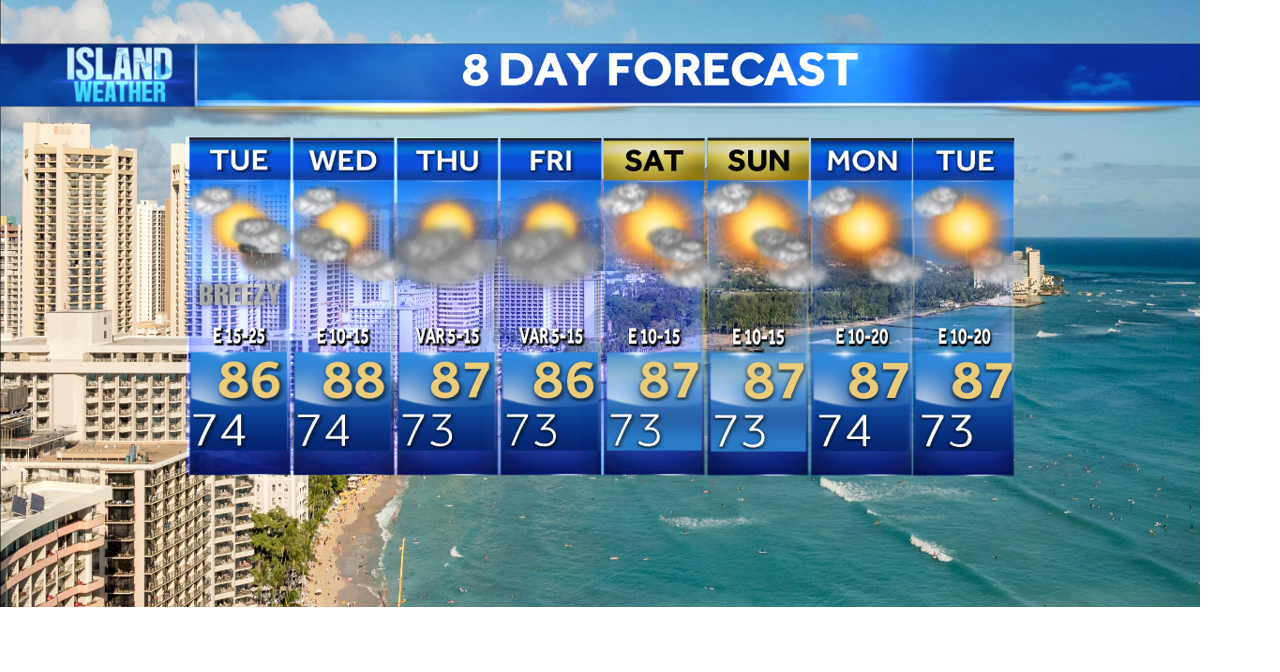 Tuesday Forecast - Scattered trade wind showers and breezy winds ...