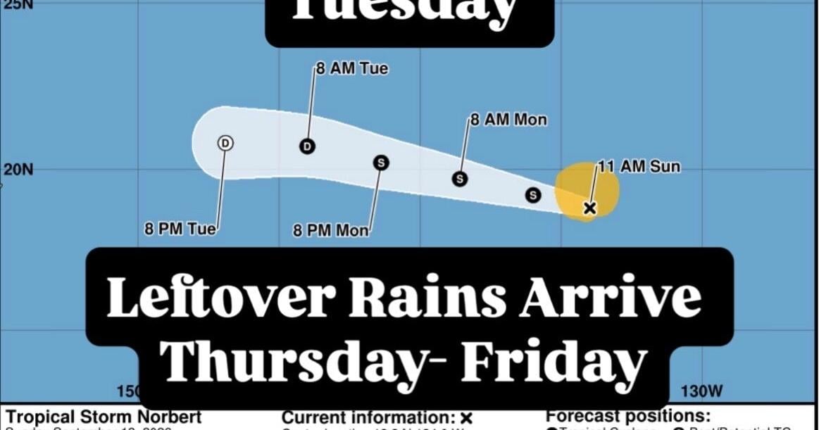 Sunday Norbert Update: Norbert weakens, falls apart