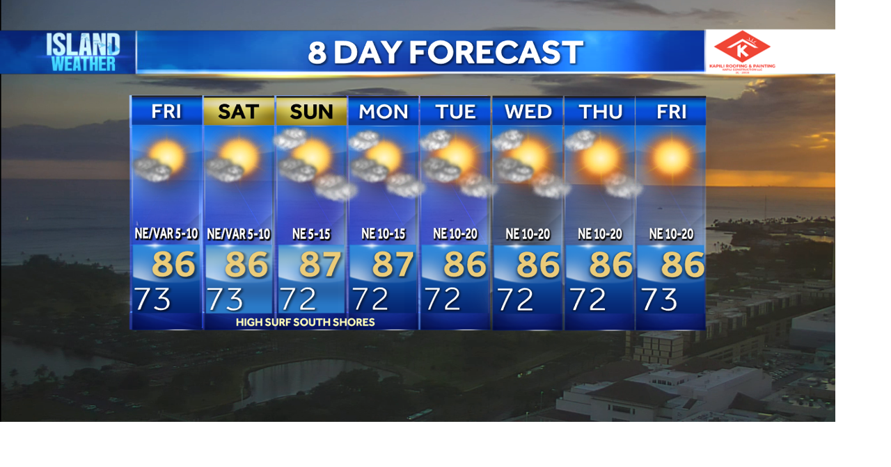 Thursday Evening Forecast - Big surf and King tides this weekend